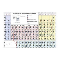 CLASSIFICATION PERIODIQUE DES ELEMENTS (CHIMIE) - 9782804197094