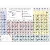 CLASSIFICATION PERIODIQUE DES ELEMENTS (CHIMIE) - 9782804197094